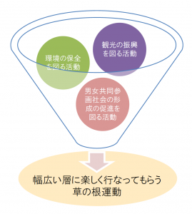 富山応援隊 富山県地域活性化団体 まるごとTOYAMA